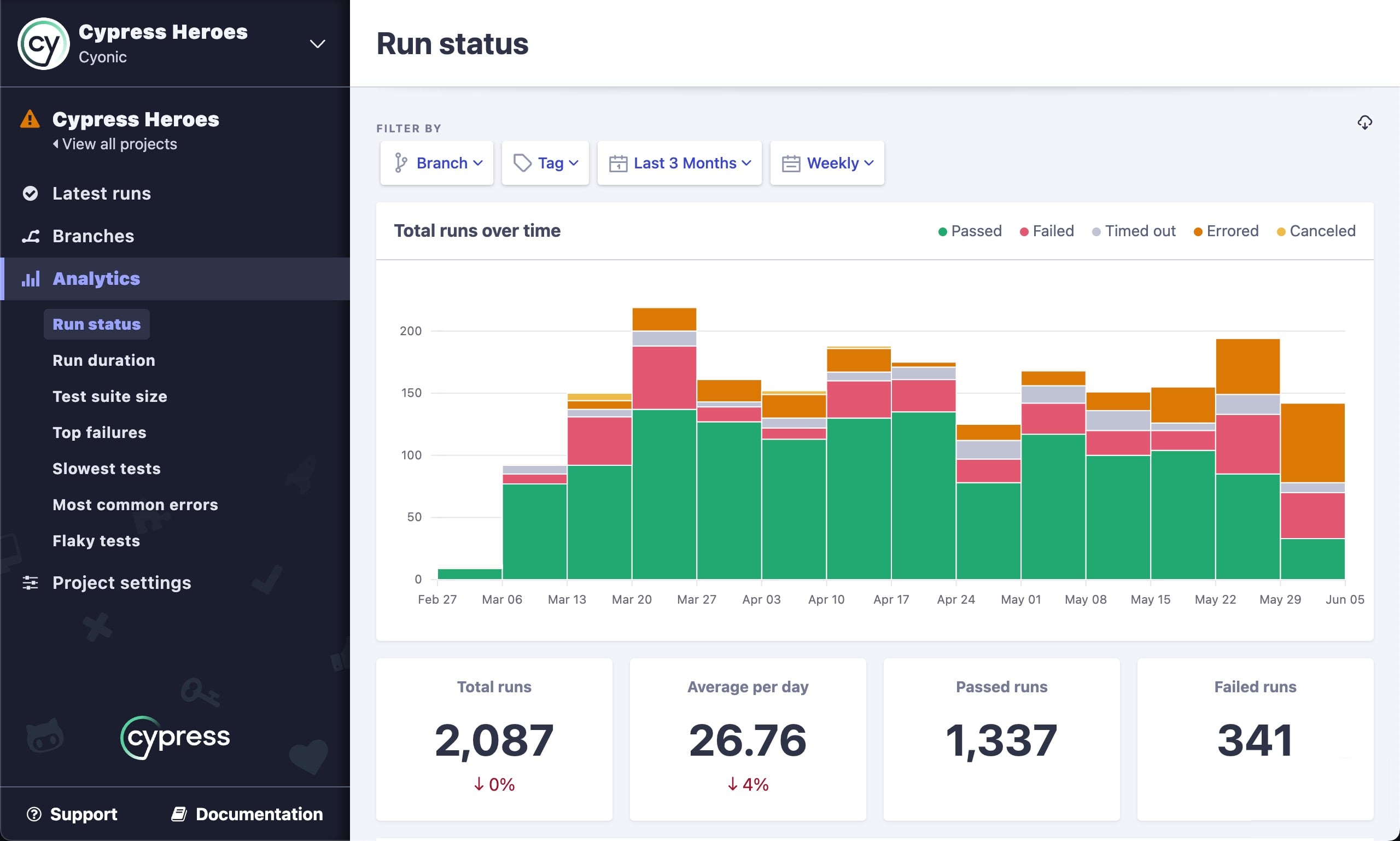 Analytics run status